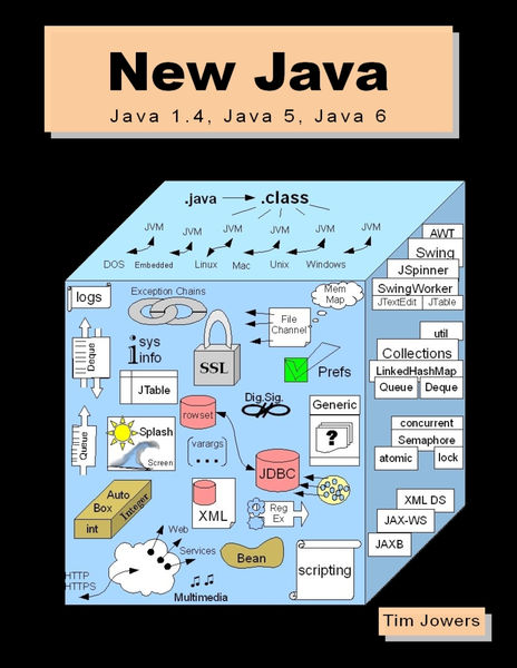 New Java