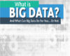 What Is Big Data