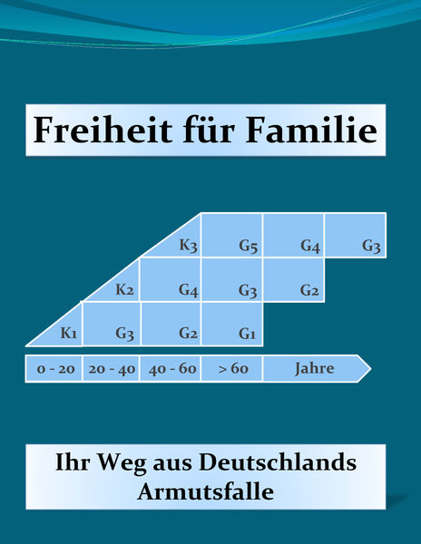 Freiheit für Familie