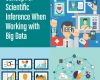 refining the concept of scientific inference when