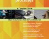 3d printing processes a complete guide