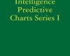 artificial intelligence predictive charts series i