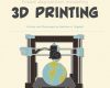 sustainable 3d printing